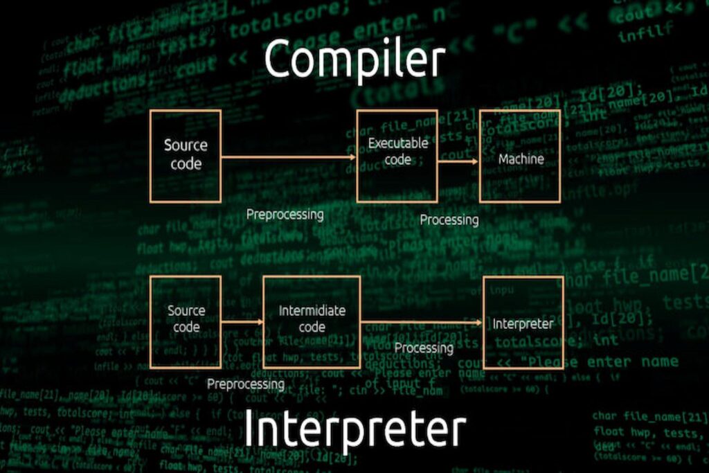 complier and interpreter