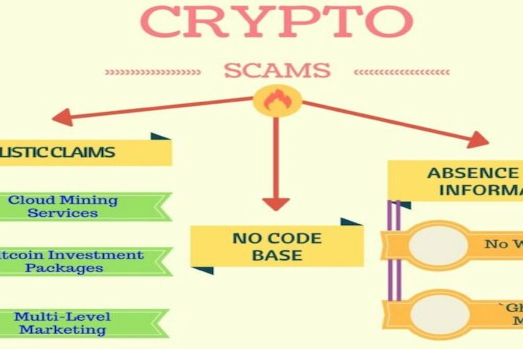 crypto